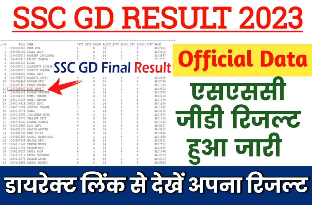 SSC GD Result 2023 Kaise Dekhe