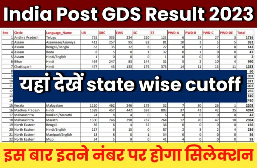 India Post GDS Cut Off 2023 State Wise