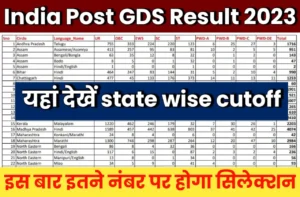 India post GDS Result 2023 Kaise download Kare