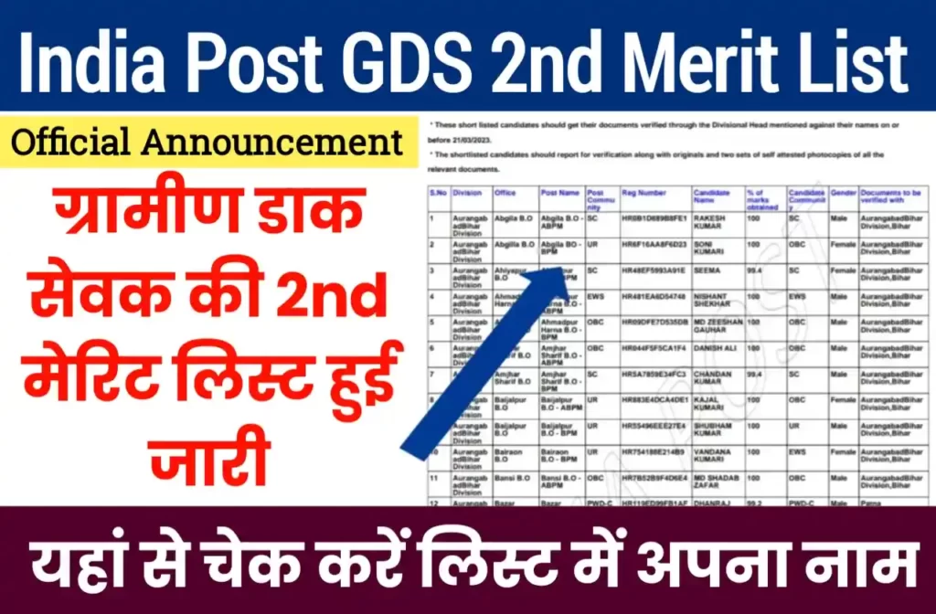 India Post GDS 2nd Merit List