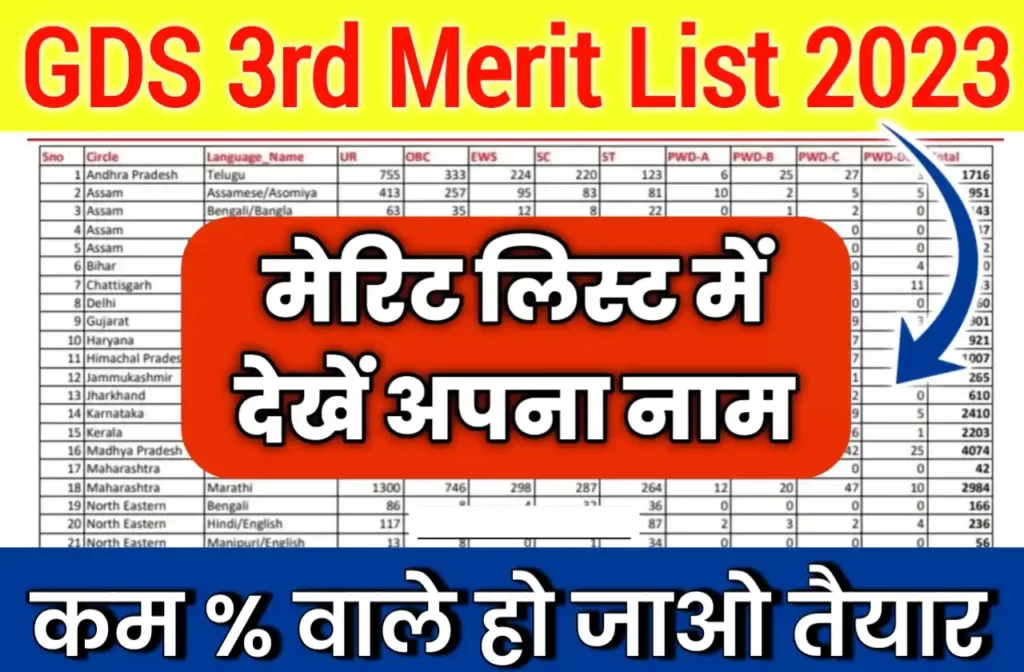 India Post GDS 3rd Merit List 2023 Kaise Dekhe