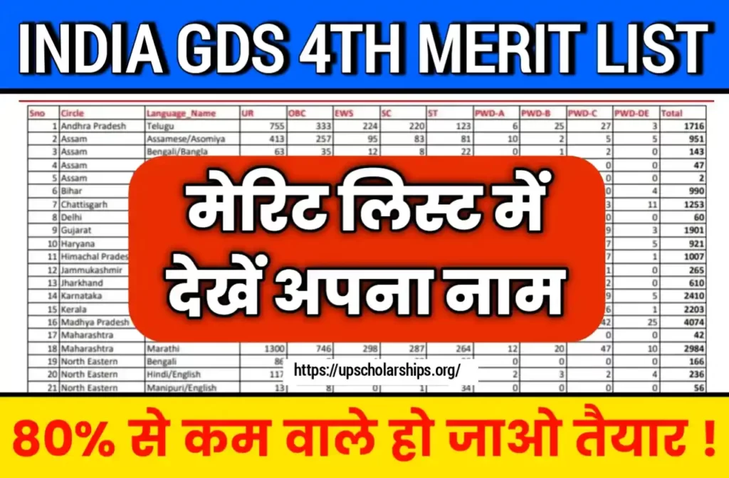 India GDS 4th Merit List 2023 Pdf Download