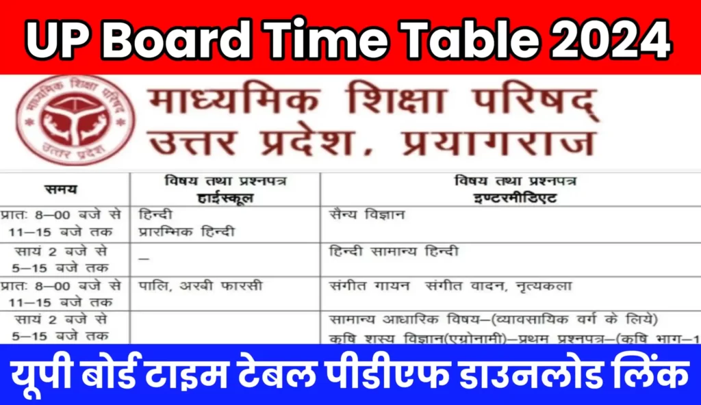 UP Board Time Table 2024 kab Aayega
