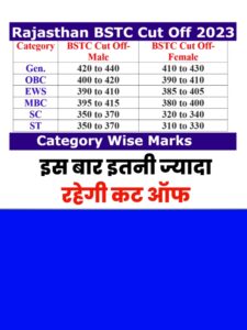 Rajasthan BSTC College Allotment Cut Off 2023
